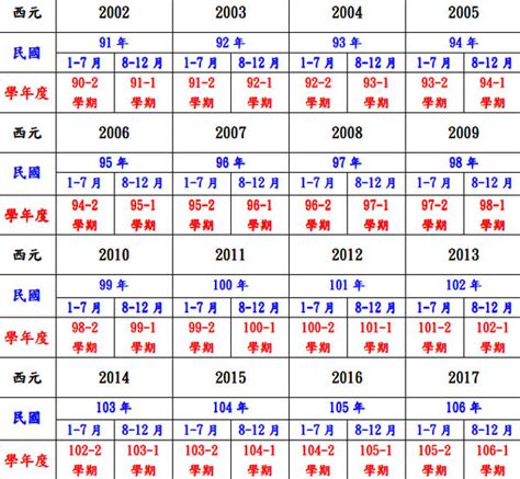 60年屬什麼|民國60年是西元幾年？民國60年是什麼生肖？民國60年幾歲？